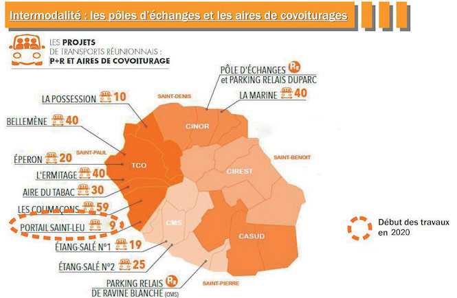 Mobilité et Intermodalité