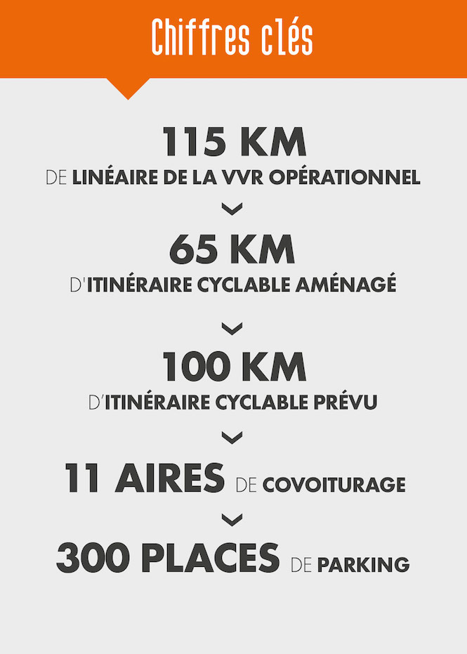 Mobilité et Intermodalité