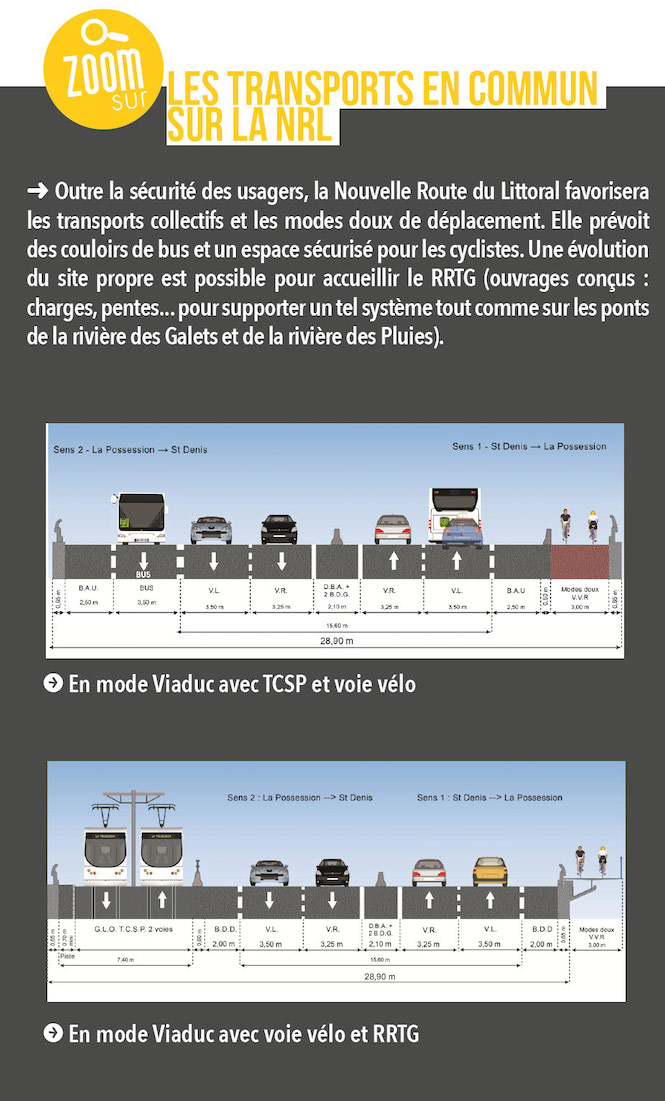 Mobilité et Intermodalité