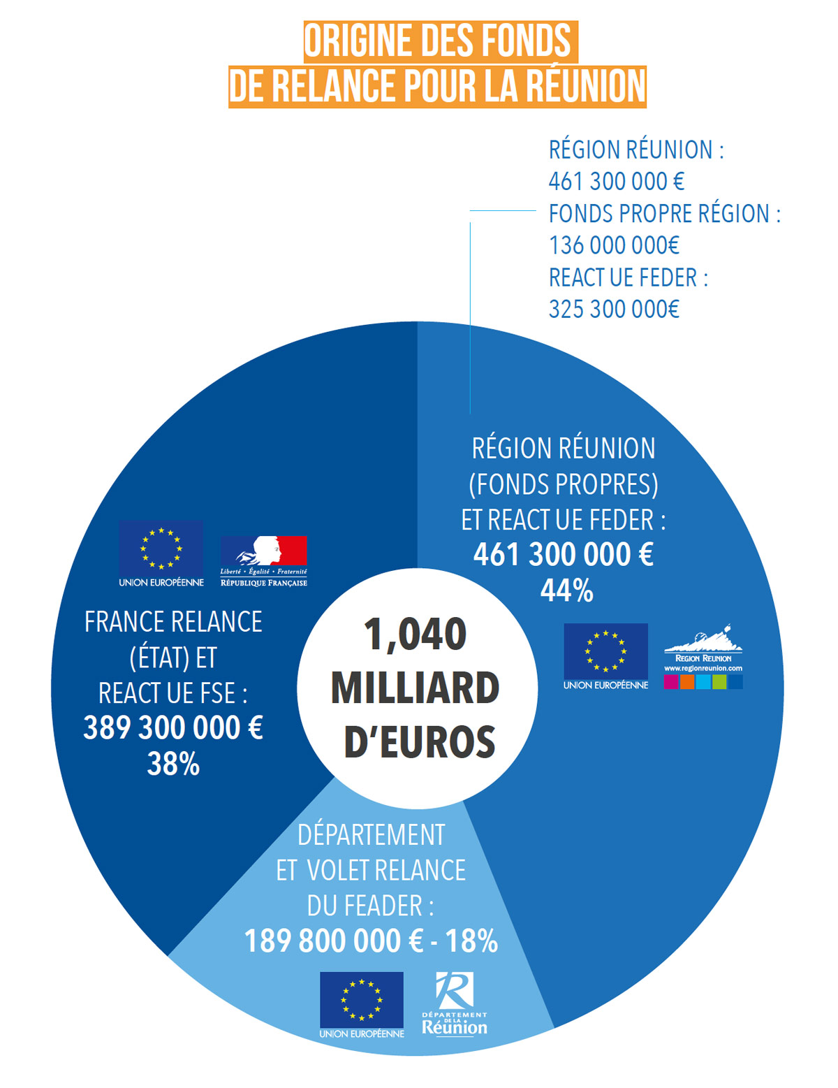 Assemblée Plénière du 9 mars 2021 : Soutien à l’Économie, la Culture, la Jeunesse...