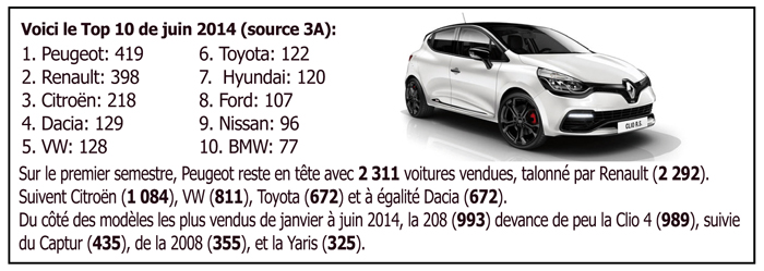 Marché auto, un premier semestre en hausse