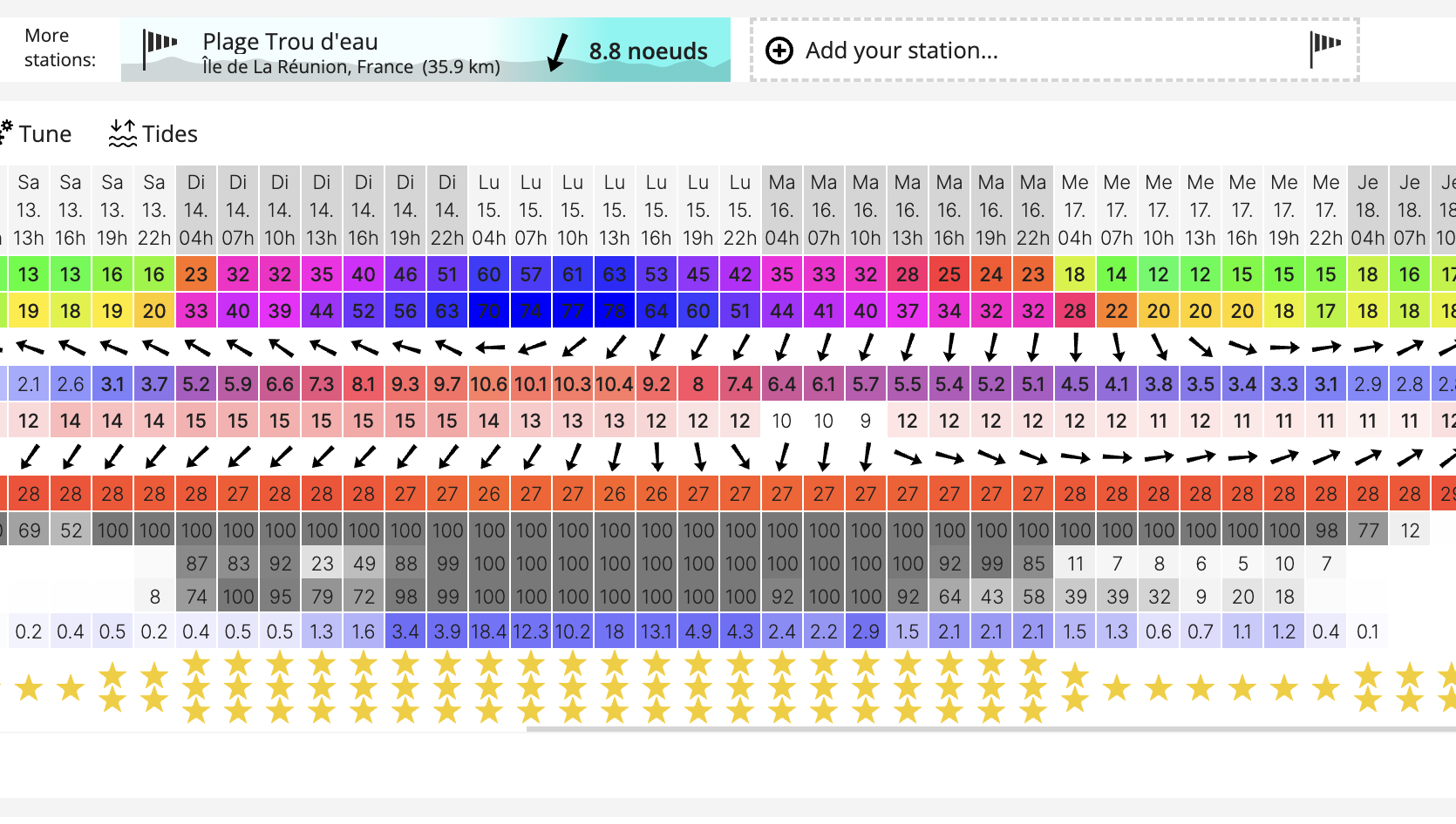 La météo devrait se dégrader fortement mi janvier
