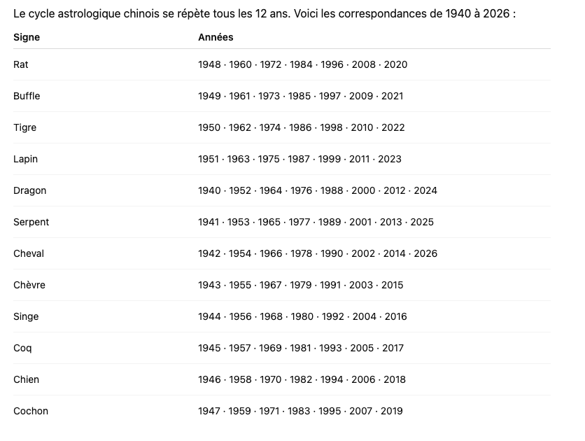 CONNAITRE VOTRE SIGNE