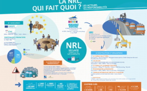 La NRL, qui fait quoi ? Les acteurs, les responsabilités