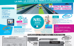 La NRL, le choix du tracé = l’Équilibre