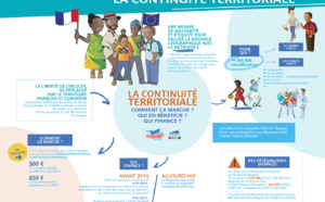 La Continuité Territoriale : Qui finance ? Qui en bénéficie ? Comment ça marche ?