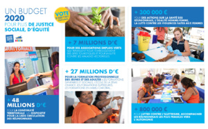 Budget Primitif 2020