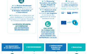 Les compétences de la Région Réunion