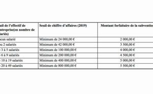 Fonds de Solidarité Régionale Tourisme