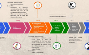 Réaménagement de la RN2 à Saint-Benoit - Concertation préalable du public