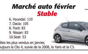 Marché auto février Stable