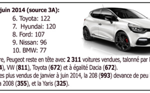 Marché auto, un premier semestre en hausse